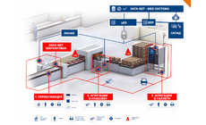 Старт эксперимента по маркировке пива и безалкогольных напитков и телефонов в системе Электронный знак/Честный знак